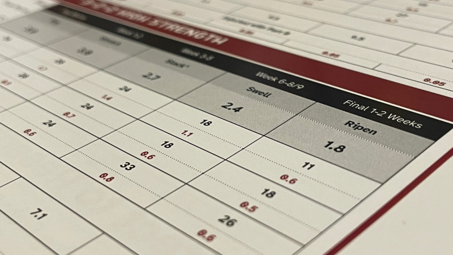 Understanding Front Row Ag Feed Charts