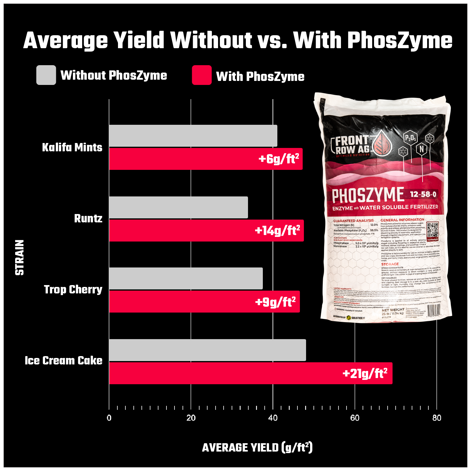 PhosZyme