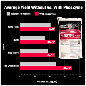 PhosZyme